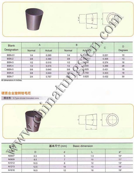 brocas Carbide forma SN