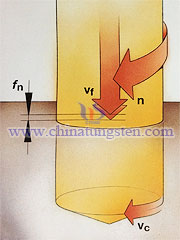 drilling cutting parameters