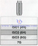 cemented carbide taps tolerance