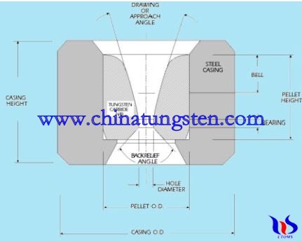 drawing of tungsten carbide wire-dawing die