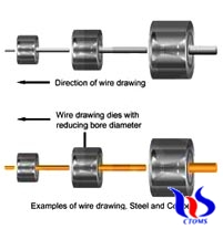 wire dawing