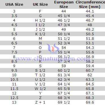 ring size chart